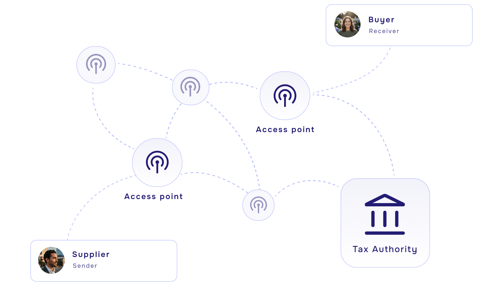 Transaction Controls - Access Point (1)